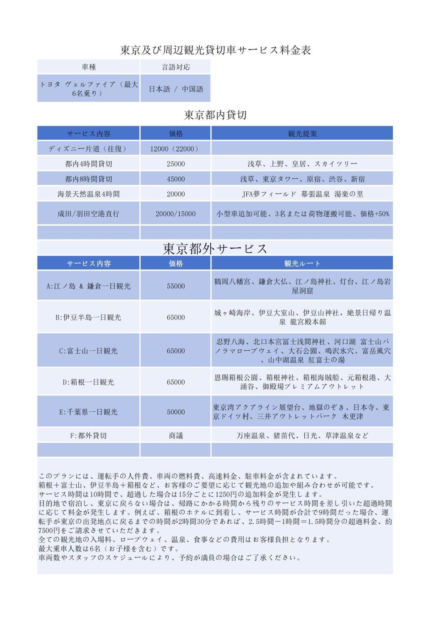 Jr 66sqm 1f Family 2ldk Jr Koiwa-keisei Koiwa-asakusa-oshiage-shinjuku-ueno Appartamento *